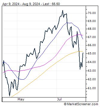 janus 40 stock price today.